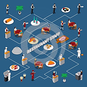 Un restaurante empleados isométrico diagrama de flujo 