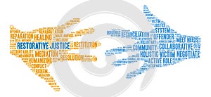 Restorative Justice Word Cloud