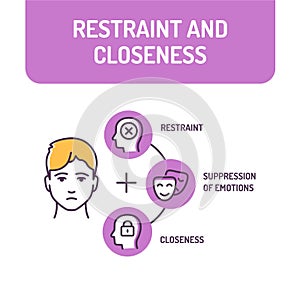 Restraint and closeness color line icon. Calm and controlled behaviour without strongly marked emotions. Pictogram for web page,