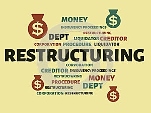 RESTRUCTURING - image with words associated with the topic INSOLVENCY, word, image, illustration