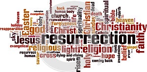 Resurrection word cloud