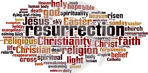 Resurrection word cloud