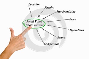 Retail Value Chain Drivers