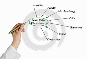 Retail Value Chain Drivers