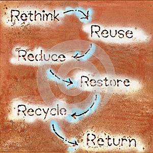 Rethink, reuse, recycle symbol photo
