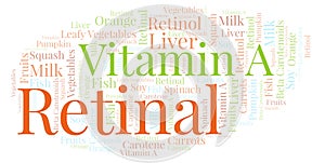 Retinal word cloud.