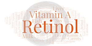Retinol word cloud.
