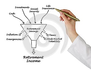 Retirement income