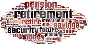 Retirement word cloud