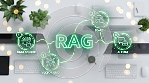 Retrieval-Augmented Generation RAG Process Flow and AI Technology Concept