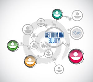 return on equity contacts network sign concept