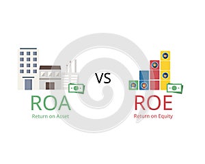 Return on equity or ROE and return on assets or ROA