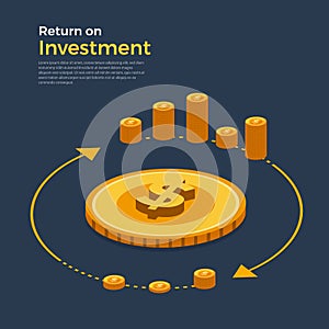 Return on investment