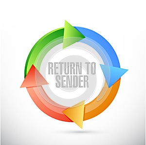 return to sender color cycle concept