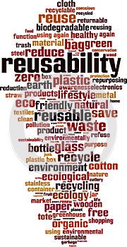Reusability word cloud