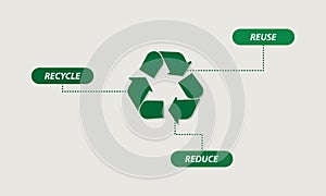 Reuse reduce recycle vector illustration. Creative graphic design with recycle sign.