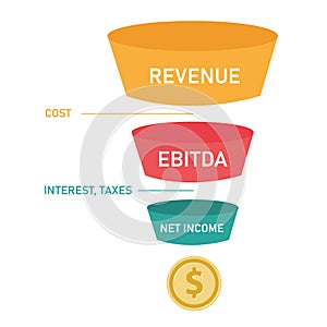 Revenue funnel cost and income flow of profit coin money