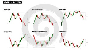 Reversal pattern of stock chart compilation