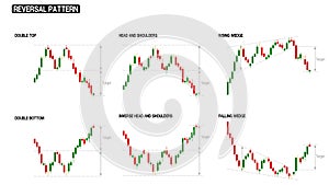 Reversal pattern of stock chart compilation photo