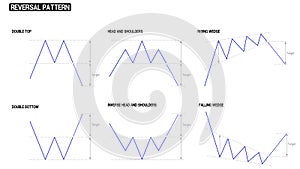 Reversal pattern of stock chart compilation