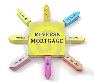 Reverse Mortgage Sticky Notes Sun