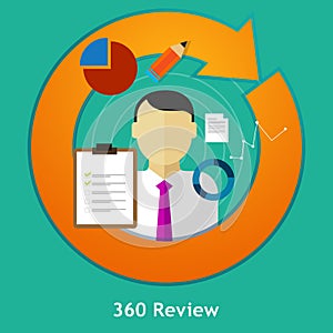 Review feedback evaluation performance employee human resource assessment