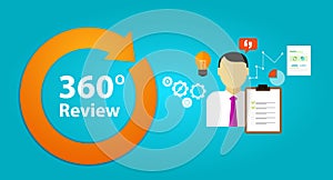 Review feedback evaluation performance employee human resource assessment