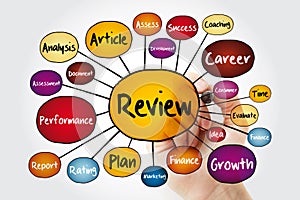 Review mind map flowchart with marker, business concept for presentations and reports