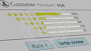 Review of online service