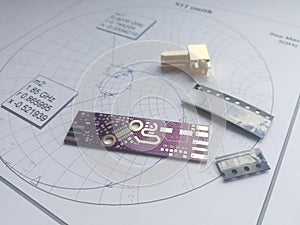 RF PCB filters and impedance matching Smith chart