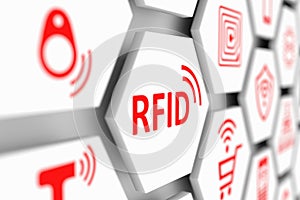 RFID