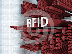 RFID - 3D