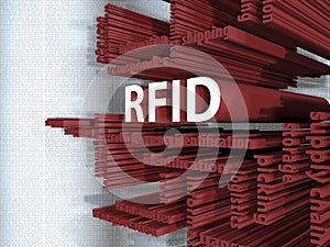 RFID - 3D photo