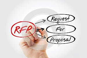 RFP - Request For Proposal acronym with marker, business concept background