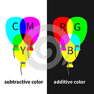 RGB and CMY