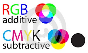 Rgb and cmyk