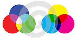 RGB and CMYK color mixing