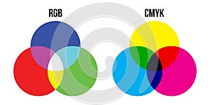 RGB and CMYK color mixing diagram