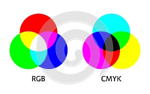 RGB and CMYK color mixing model infographic. Diagram of additive and subtractive mixing three primary colors. Simple illustration