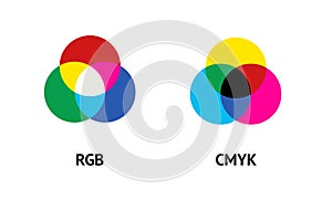 RGB and CMYK color model concept vector infographic