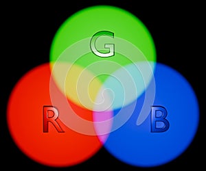 RGB spot light in a dark background mixing a color