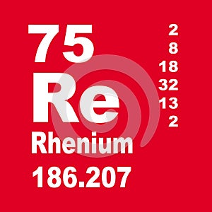 Rhenium periodic table of elements