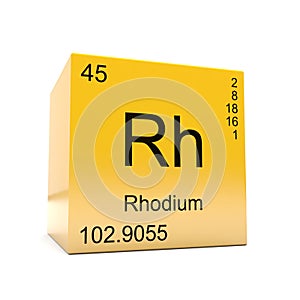 Rhodium chemical element symbol from periodic table