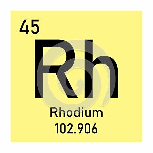 Rhodium chemical symbol