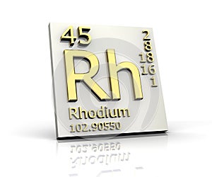 Rhodium form Periodic Table of Elements