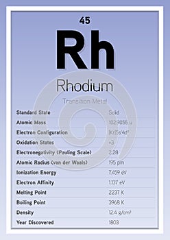 Rhodium Periodic Table Elements Info Card (Layered Vector Illustration) Chemistry Education