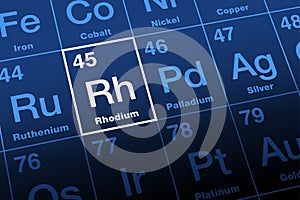 Rhodium on periodic table of elements, noble metal with symbol Rh