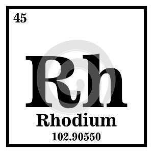 Rhodium Periodic Table of the Elements Vector