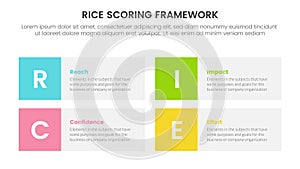 rice scoring model framework prioritization infographic with round rectangle box information concept for slide presentation