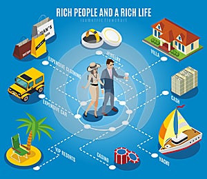 Rich People Isometric Flowchart